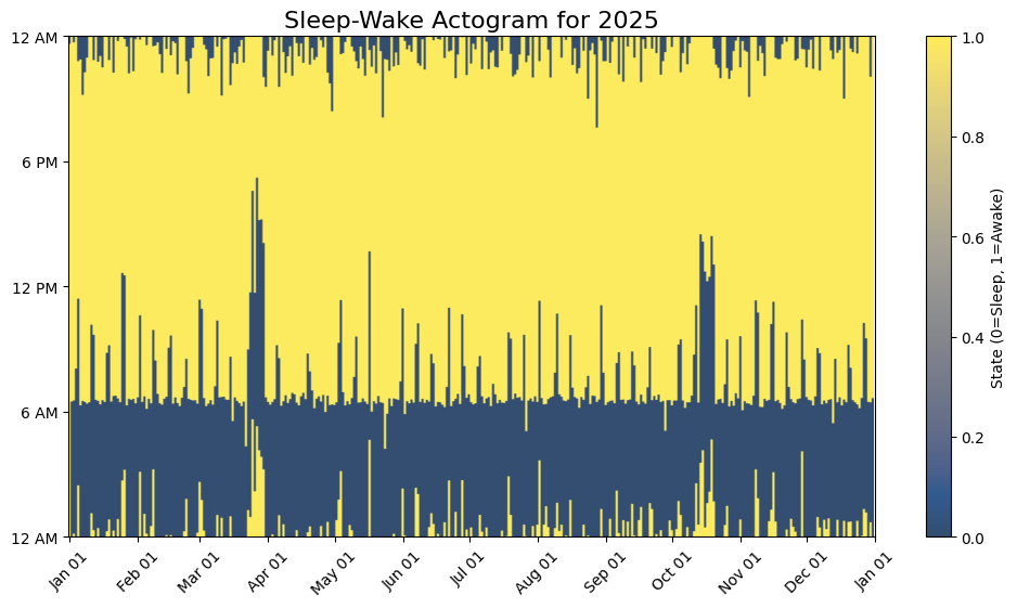 ../_images/notebooks_sleepwake_4_0.png