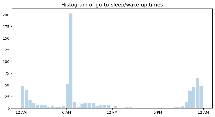 ../_images/notebooks_sleepwake_5_0.png